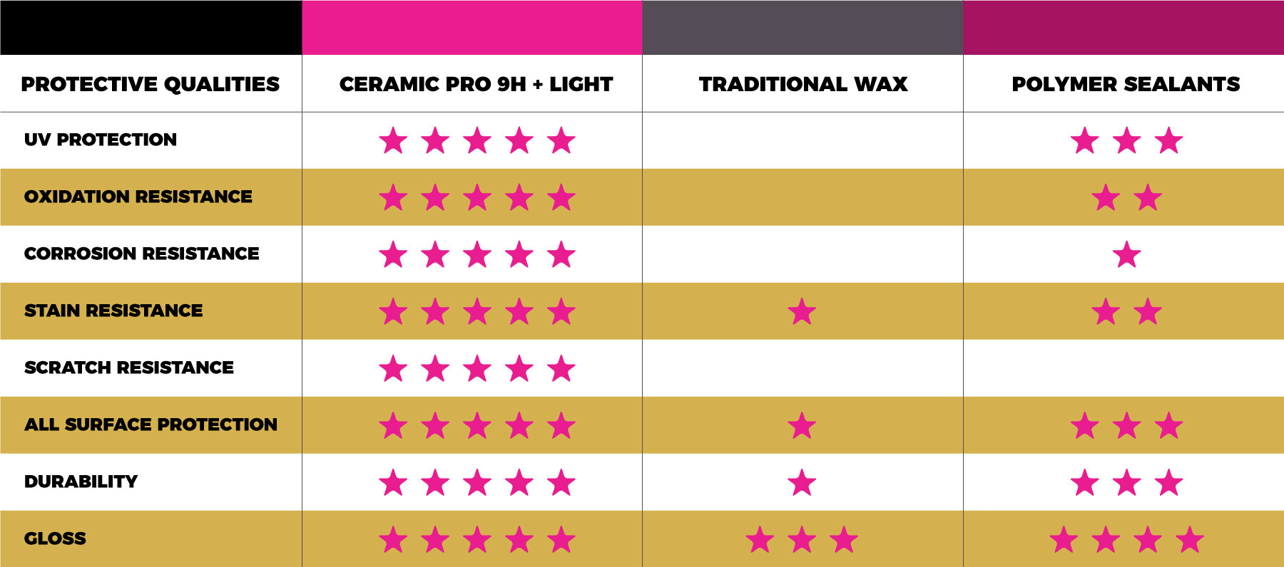 Ceramic Pro