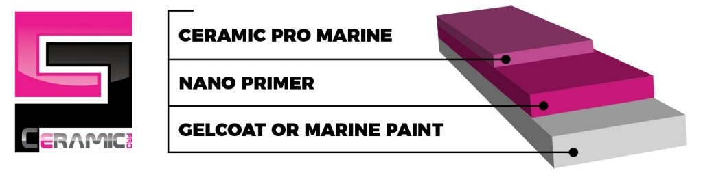 Ceramic Pro Marine